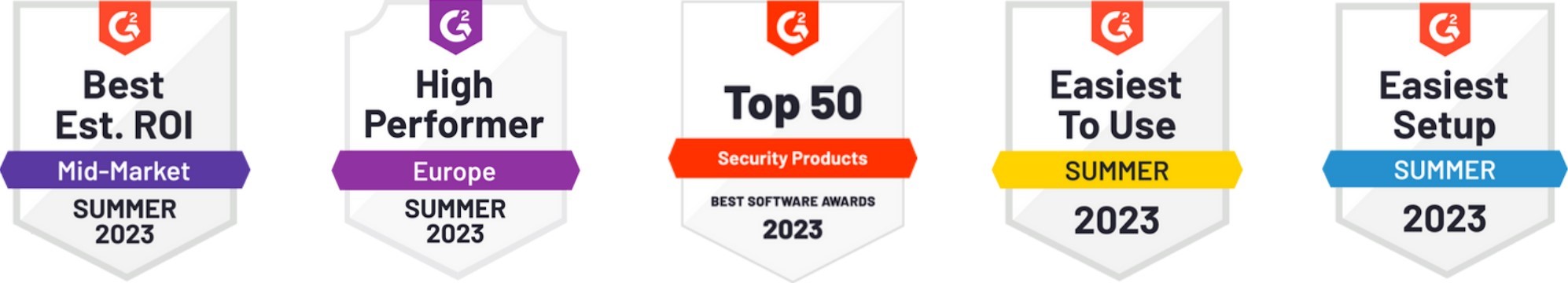 Global IT - Uniqkey nagrade